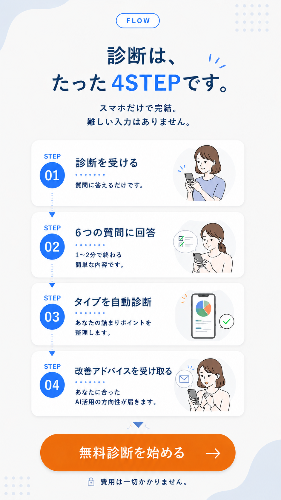 診断はたった4STEPです