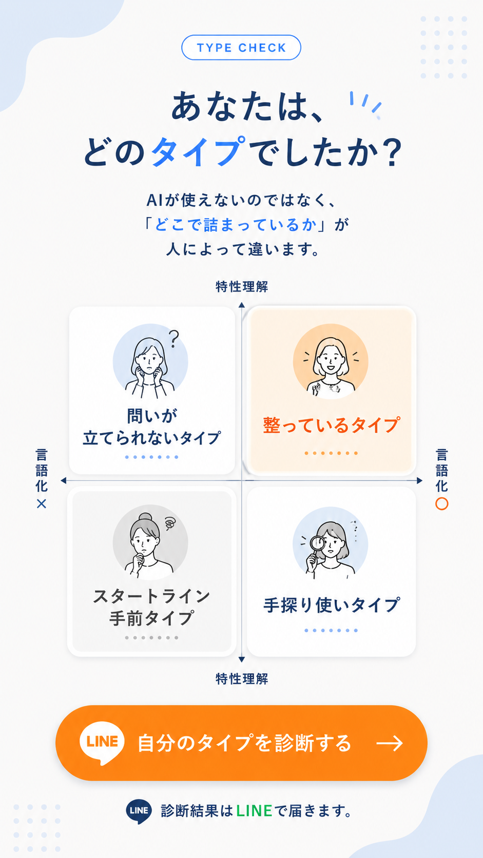 あなたは、どのタイプでしたか？