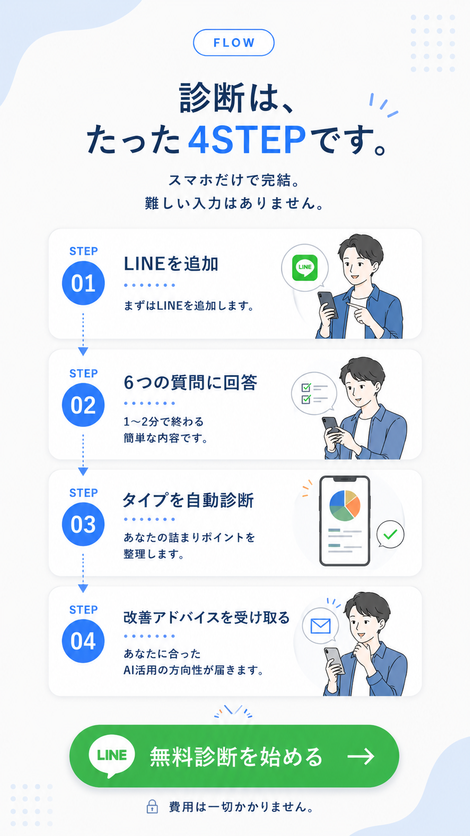 診断はたった4STEPです